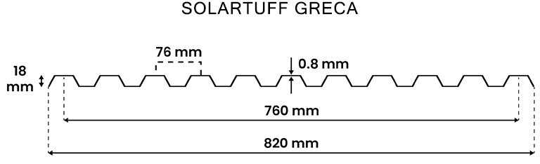 Ukuran Greca